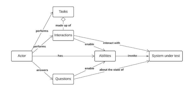 Screenplay pattern